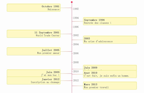 jquery时间表插件b1njTimeline